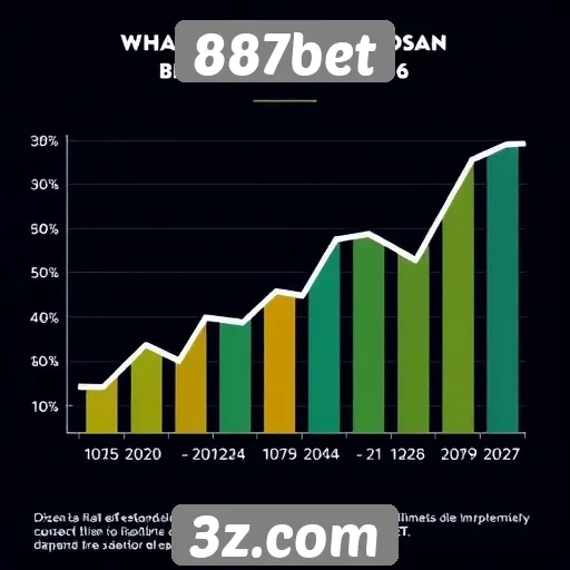 Estatísticas de crescimento da 887bet no mercado